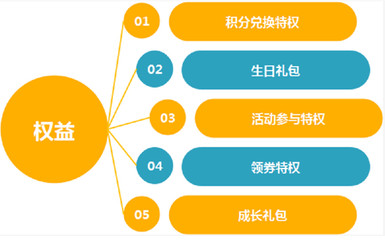 CGO研习社第91期 | 会员小程序 品牌私域流量运营的终极抓手与战略管理