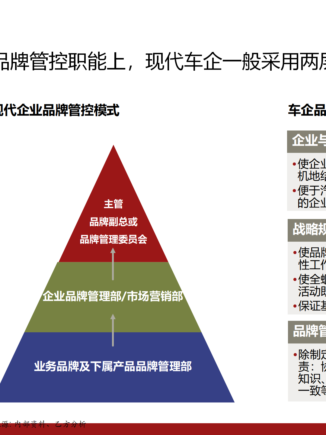 企业品牌建设的三个基石 认知、联想与区别——论品牌管理的核心策略