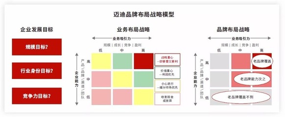 快速扩张期，如何构建系统化的品牌管理体系